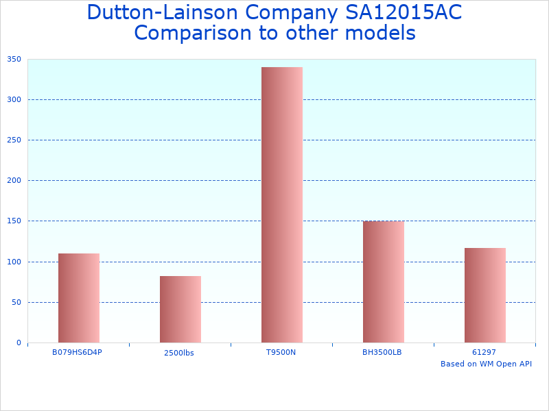 Compare 12V electric winch model 24874 to similar products