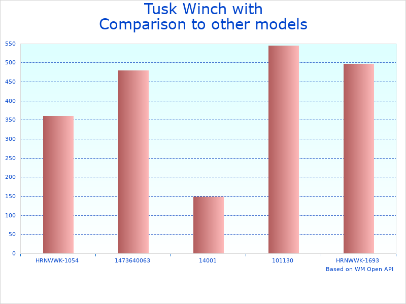 Compare Heavy-Duty Winch Model 1473640072B389-1E4D1E to similar products
